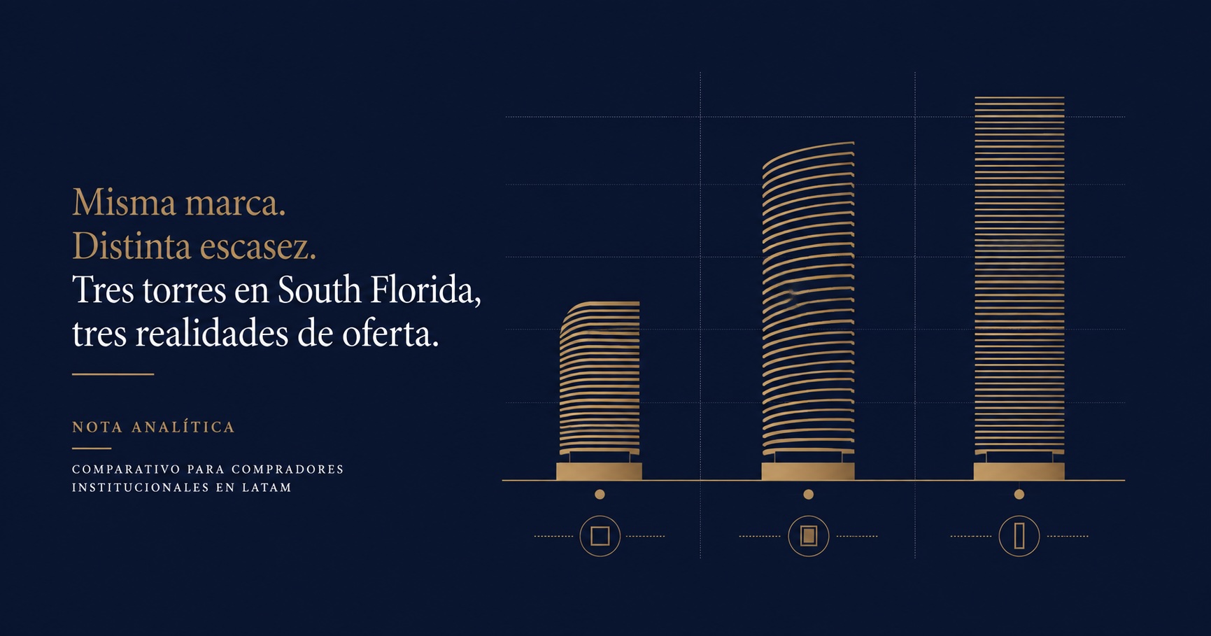 Ilustración analítica sobre fondo azul marino: tres torres estilizadas en líneas doradas de distinta altura y proporción, con el texto "Misma marca. Distinta escasez. Tres torres en South Florida, tres realidades de oferta."